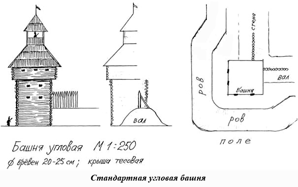 План стандартной угловой башни крепости