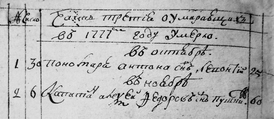 Запись в метрической книге села Коренёвщино о смерти Пушкина