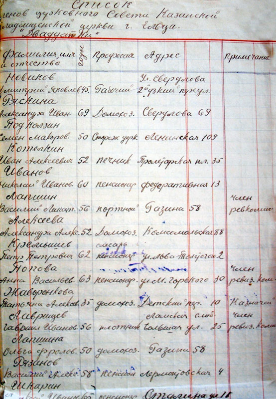 Список членов церковного совета Казанской церкви
